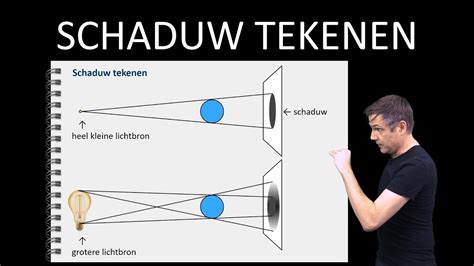 De Onbekende  en De Beweging van Licht en Schaduw